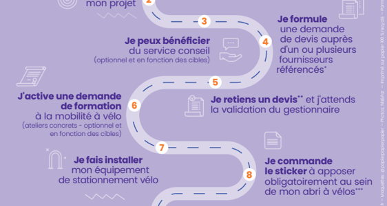 Programme Alvéole Plus : Facilitez la mobilité durable avec CHALLENV !